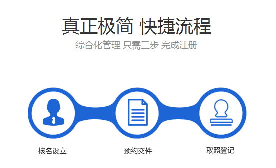 ?？诜止玖鞒? /> 
</p>
<p>
	<br />
</p>
海南登尼特是登尼特集團重要成員，登尼特集團專業(yè)從事企業(yè)服務，有著20年的服務經驗，登尼特的優(yōu)勢就是得到幾萬家企業(yè)的認同，幾百萬個案例的實證，為客戶提供一站式的服務。<br /></p>
<p><div   id=